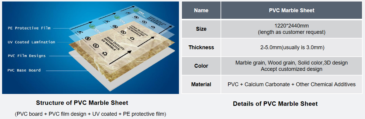 PVc Marble sheet